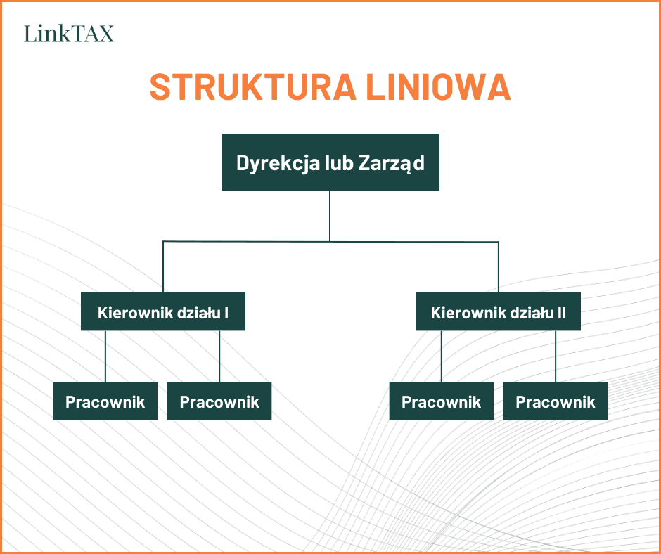 struktura organizacyjna firmy