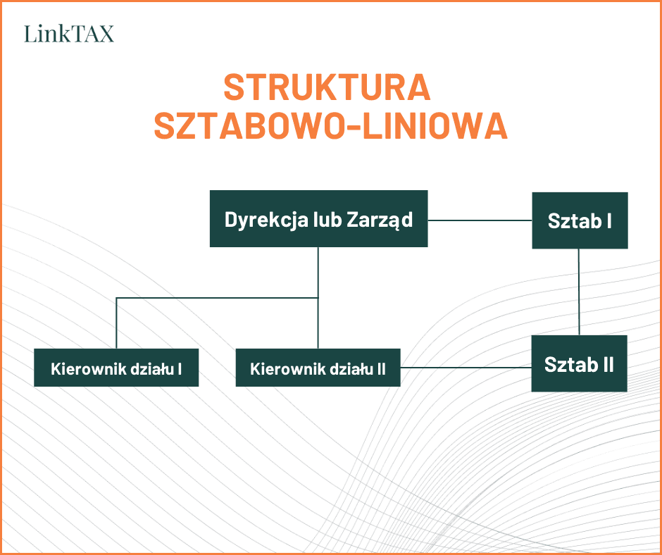 struktura organizacyjna firmy
