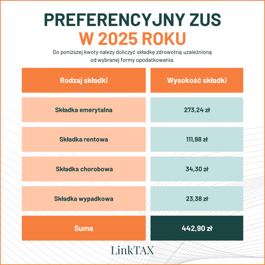duży zus 2025