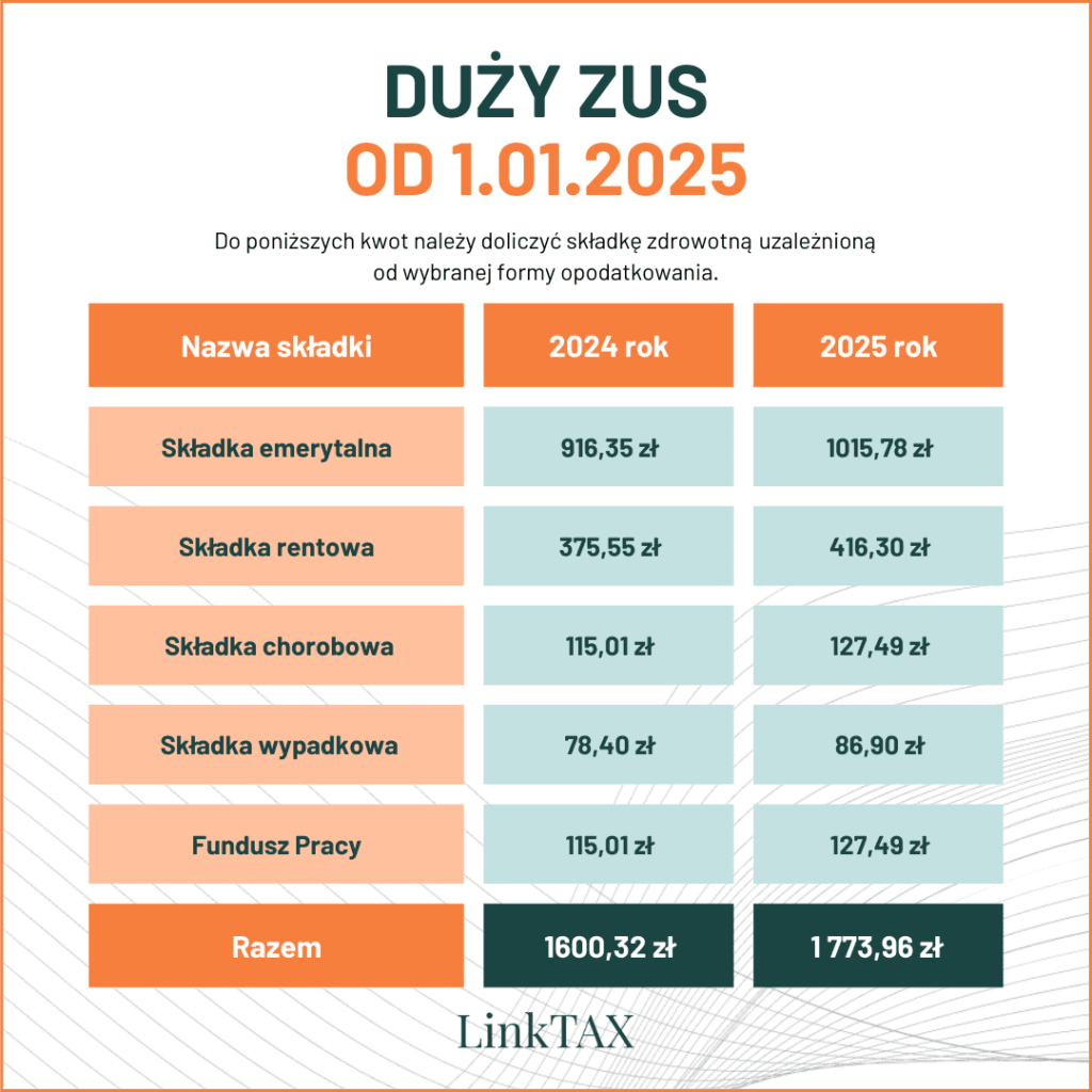duży zus 2025