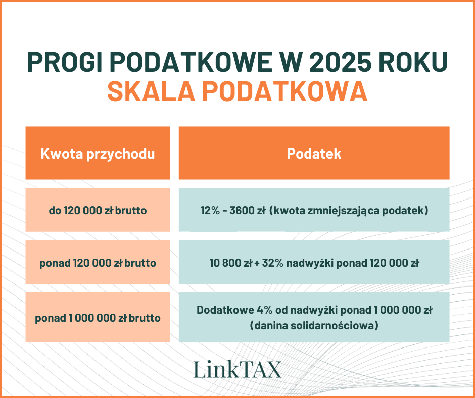kwota wolna od podatku 2025